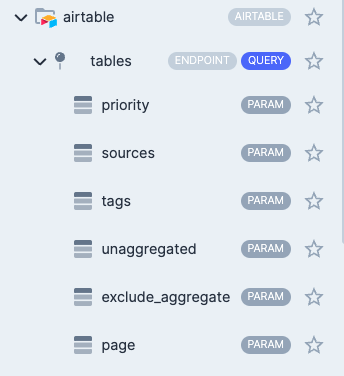 Airtable Endpoints